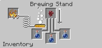 Процес варіння зіль у Minecraft