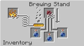 Незграбне зілля